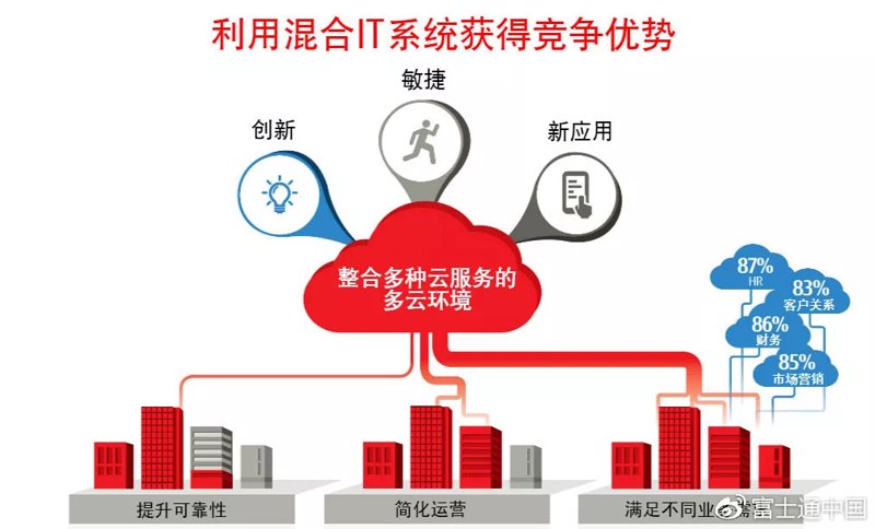 系统集成服务助力企业信息化之路