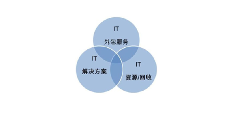 寻找伙伴：APP开发外包的价值与挑战