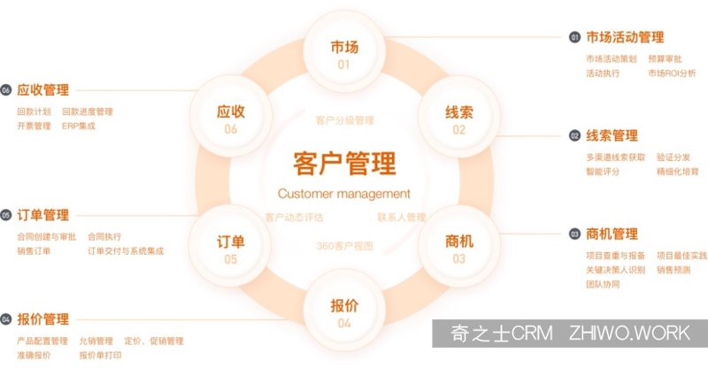 深圳软件开发行业的最新进展