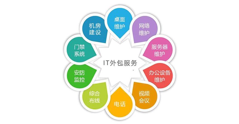 系统集成服务——构建企业信息高速公路的力量