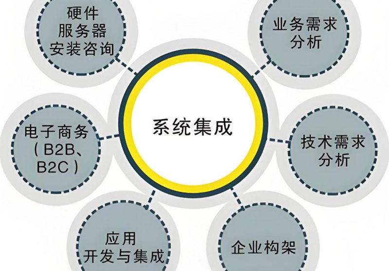 小程序开发外包市场现状与发展趋势