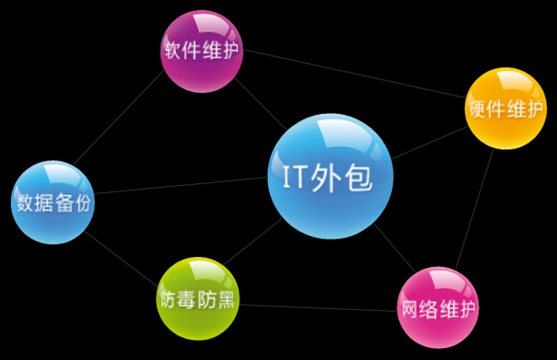 软件定制开发外包：构建您的数字桥梁