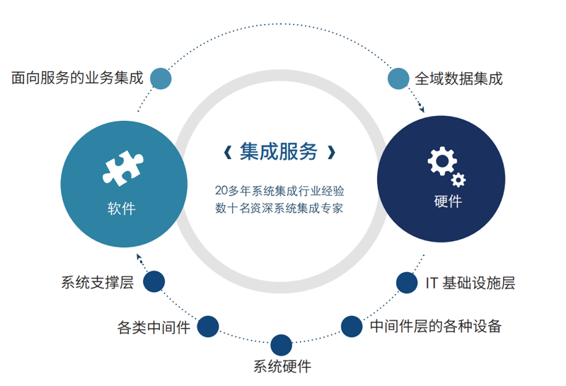 深圳软件开发行业的最新动态与发展趋势